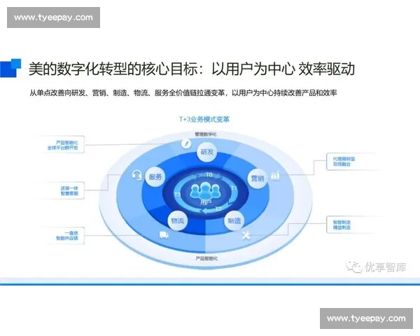 以数字化协同为核心的现代供应链管理创新与韧性发展研究路径探索 以数字化协同为核心的现代供应链管理创新与韧性发展研究路径探索
