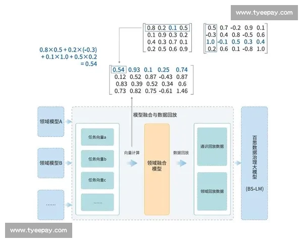 基于数据模型预测的复杂系统行为分析与优化研究 基于数据模型预测的复杂系统行为分析与优化研究